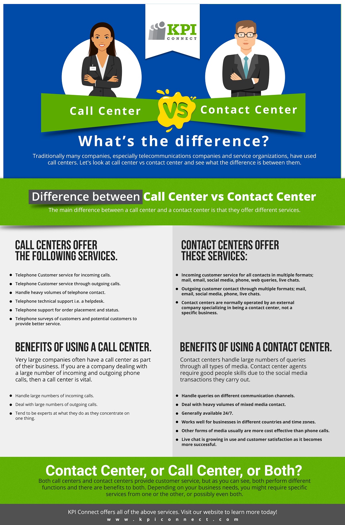 Call Center vs Contact Center. What’s the difference? 
